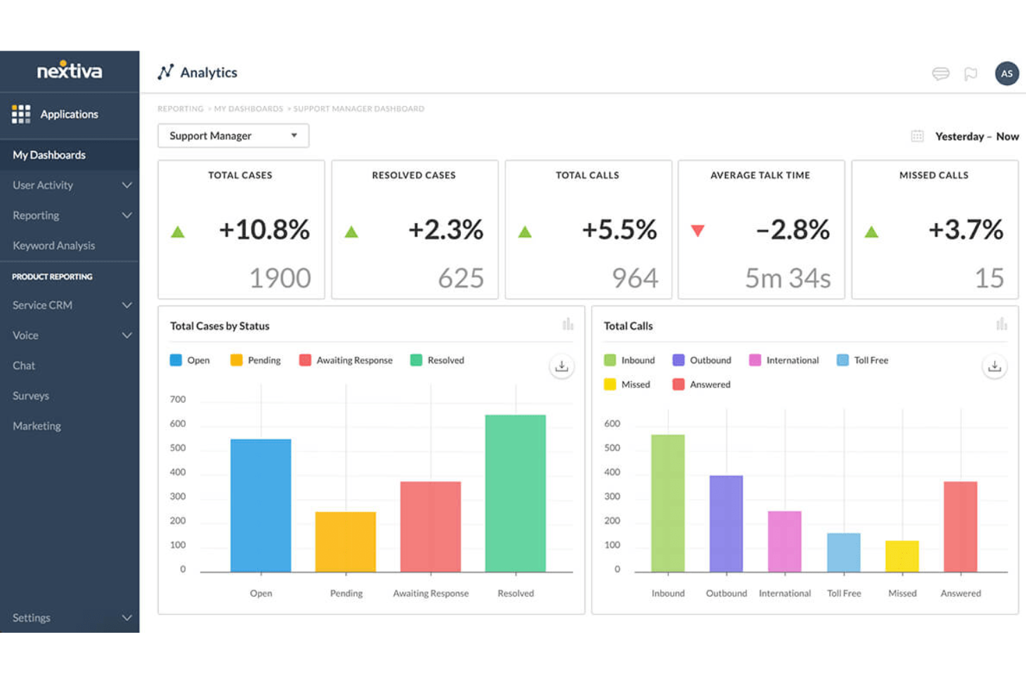Nextiva screenshot - 10 parasta pilvipohjaista yhteyskeskusohjelmistoa vuonna 2026