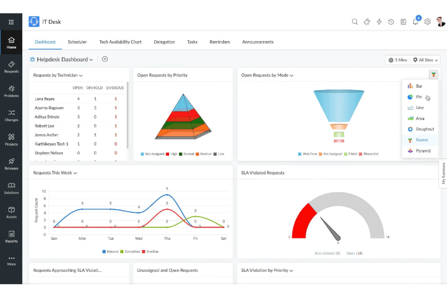 ManageEngine ServiceDesk Plus screenshot - 14 parasta maksutonta asiakastukiohjelmistoa CX-tiimeille vuonna 2026