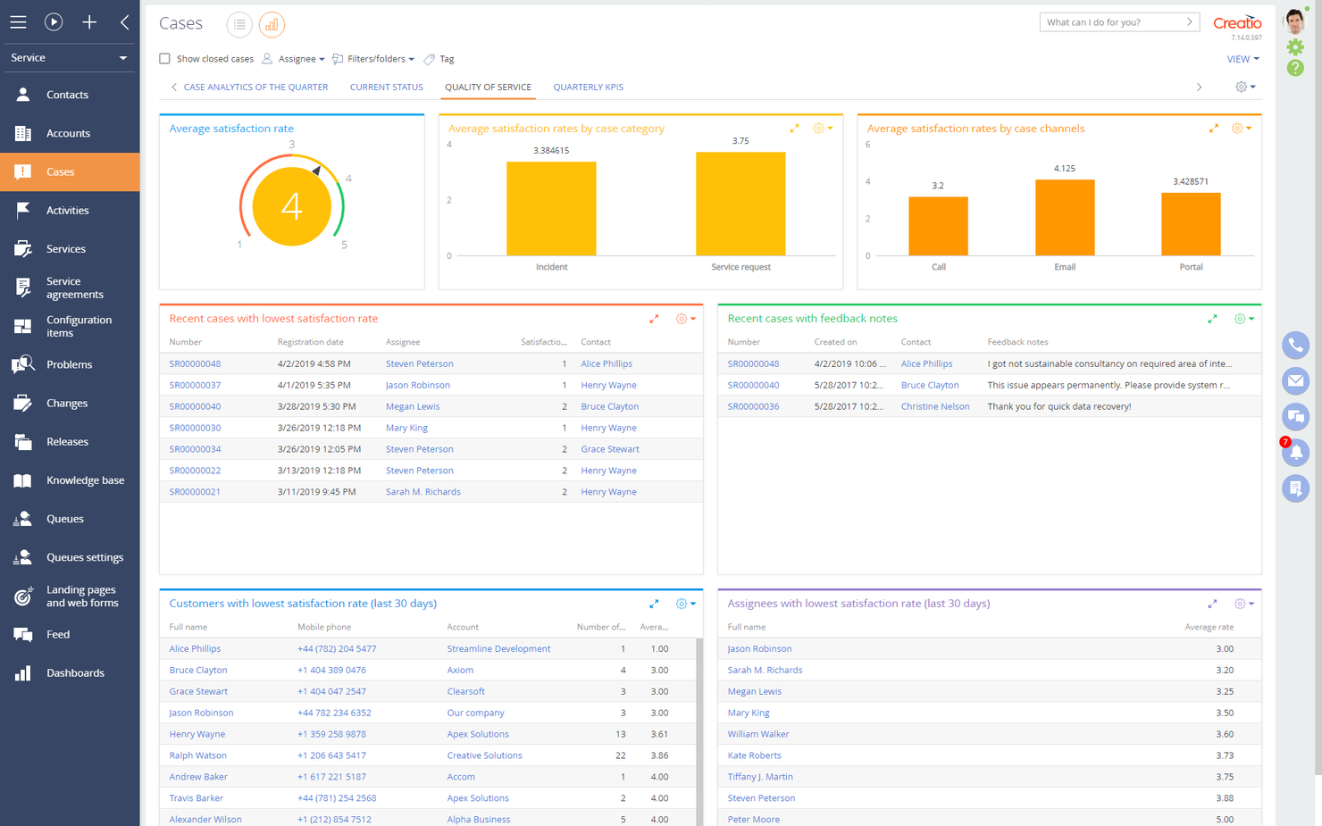 Creatio screenshot - 10 HubSpot Service Hub-alternativer at overveje i 2026