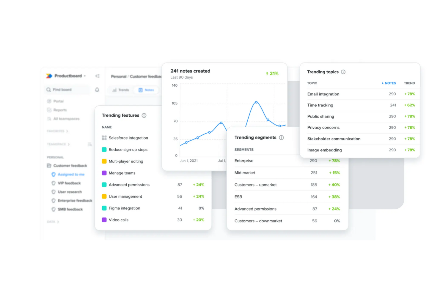 Productboard screenshot - 10 bedste alternativer til Canny til kundefeedback i 2026