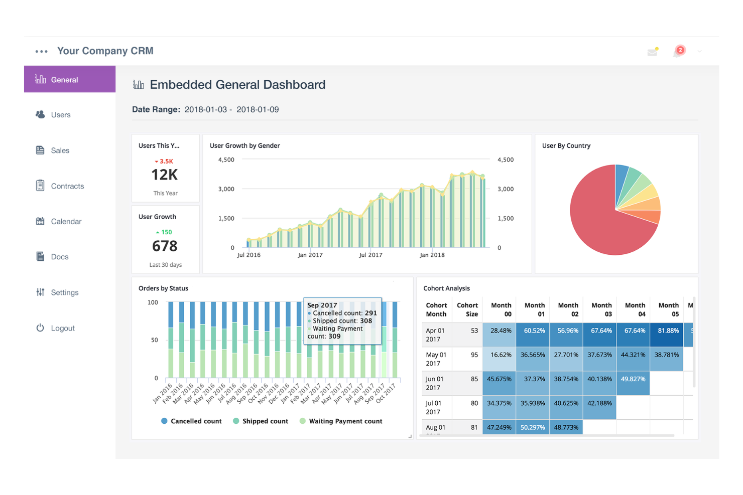 Holistics screenshot - 10 Domo-alternativer til forretningsintelligens i 2026