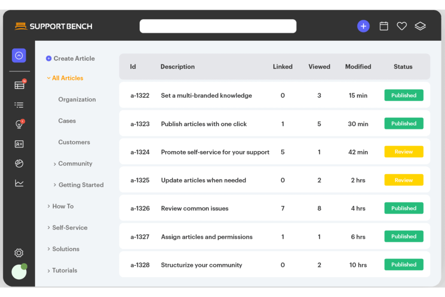 Supportbench screenshot - 10 bedste alternativer til Kayako til kundesupport i 2026