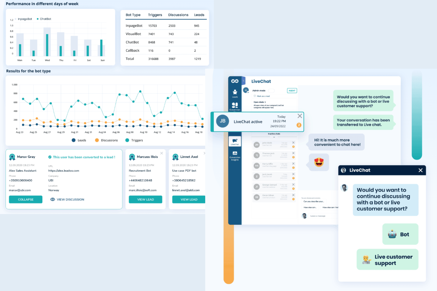 Leadoo screenshot - 10 bedste Drift-alternativer til kundesupport i 2026