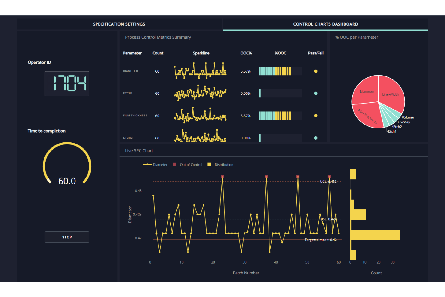Dash Enterprise screenshot - 10 bedste softwareløsninger til kundeanalyse af big data i 2026