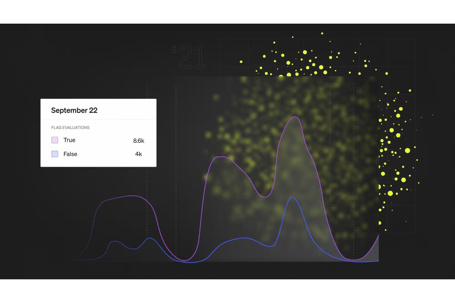 LaunchDarkly screenshot - 10 bedste A/B-testværktøjer til bedre resultater i 2026