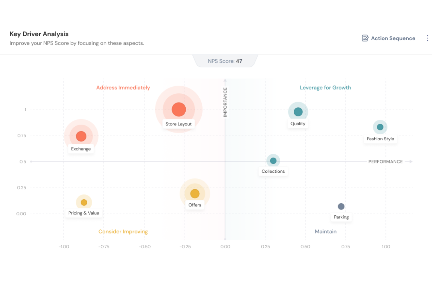 SurveySparrow screenshot - De 10 bedste softwareløsninger til kundesucces i 2026