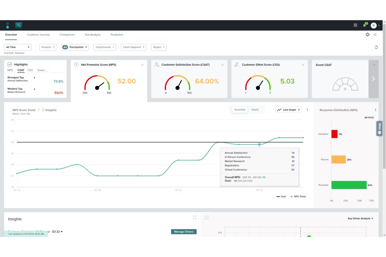 Sogolytics screenshot - 10 Best NPS Software & Survey Tools of 2026