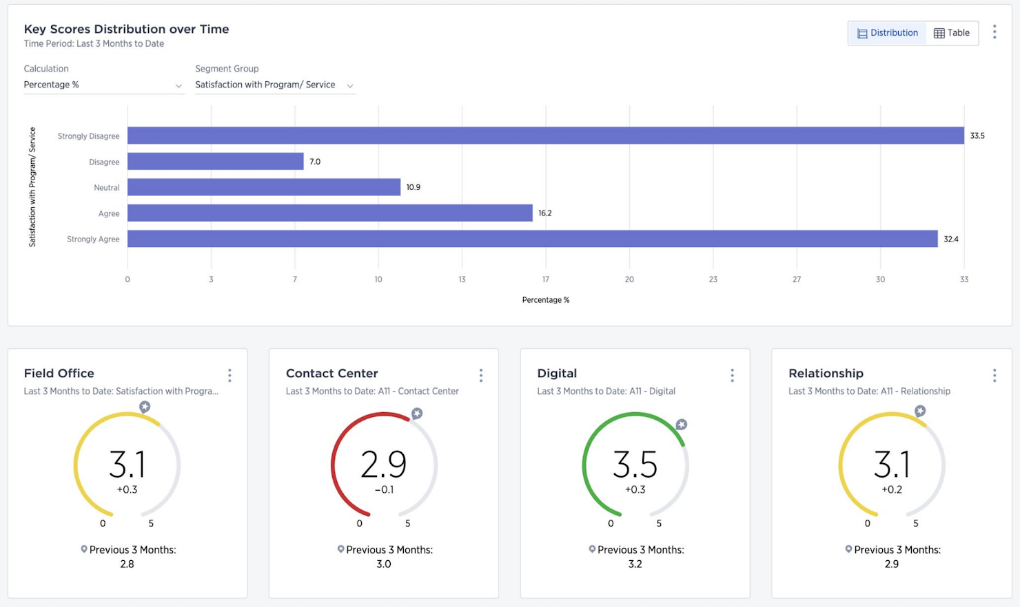 Medallia screenshot - 10 Best Customer Data Platforms of 2026