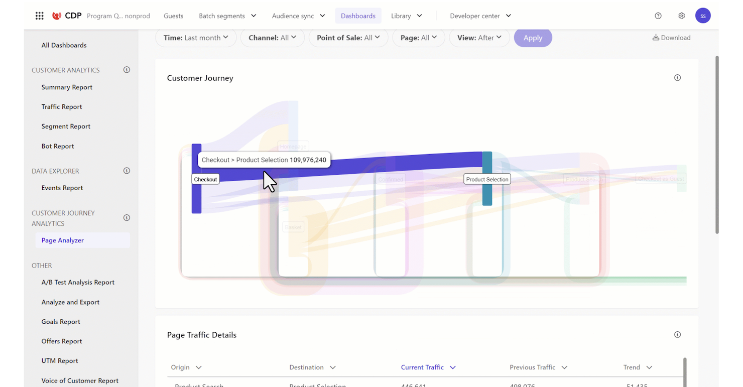 Sitecore screenshot - 10 Best Customer Data Platforms of 2026