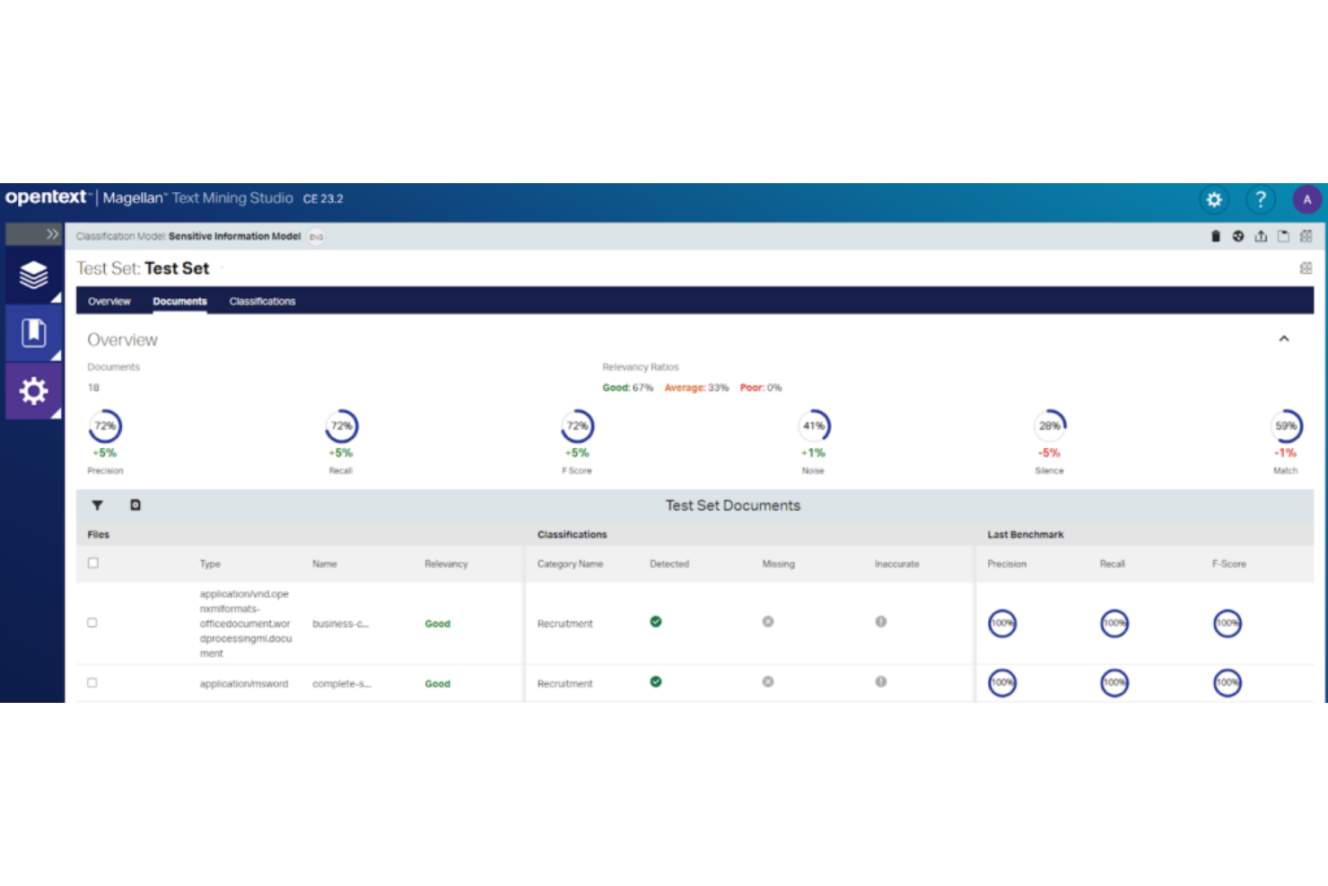 OpenText screenshot - 10 Best Customer Data Management Software Reviewed in 2026