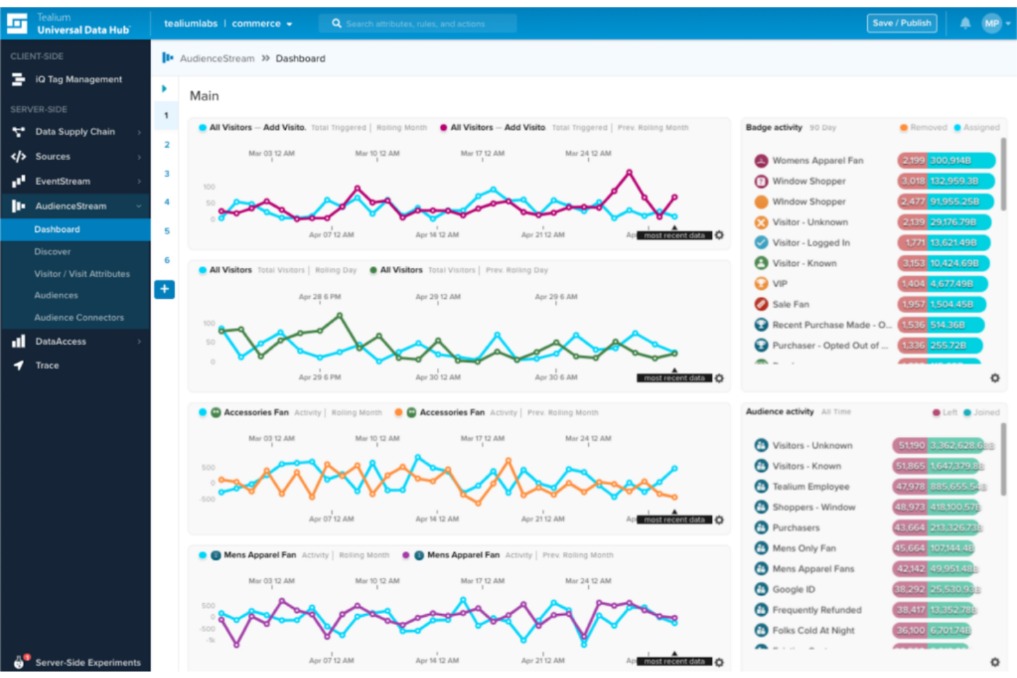 Tealium screenshot - 10 Best Customer Data Management Software Reviewed in 2026