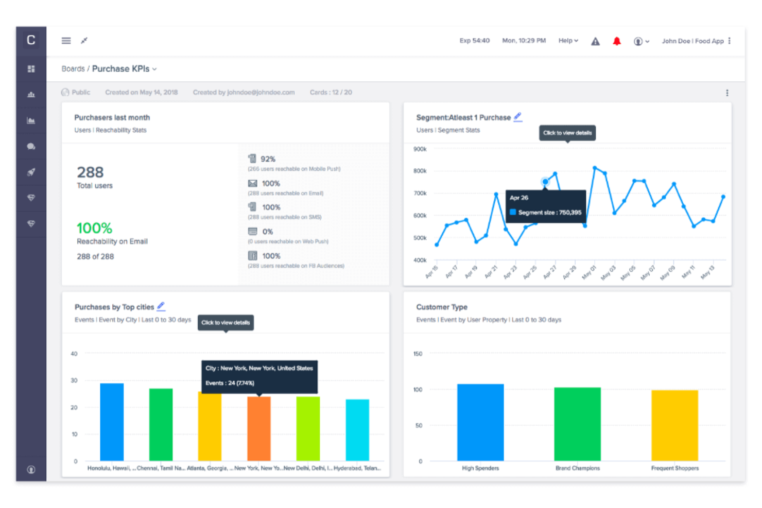 CleverTap screenshot - 10 Best Braze Alternatives for Customer Engagement in 2026