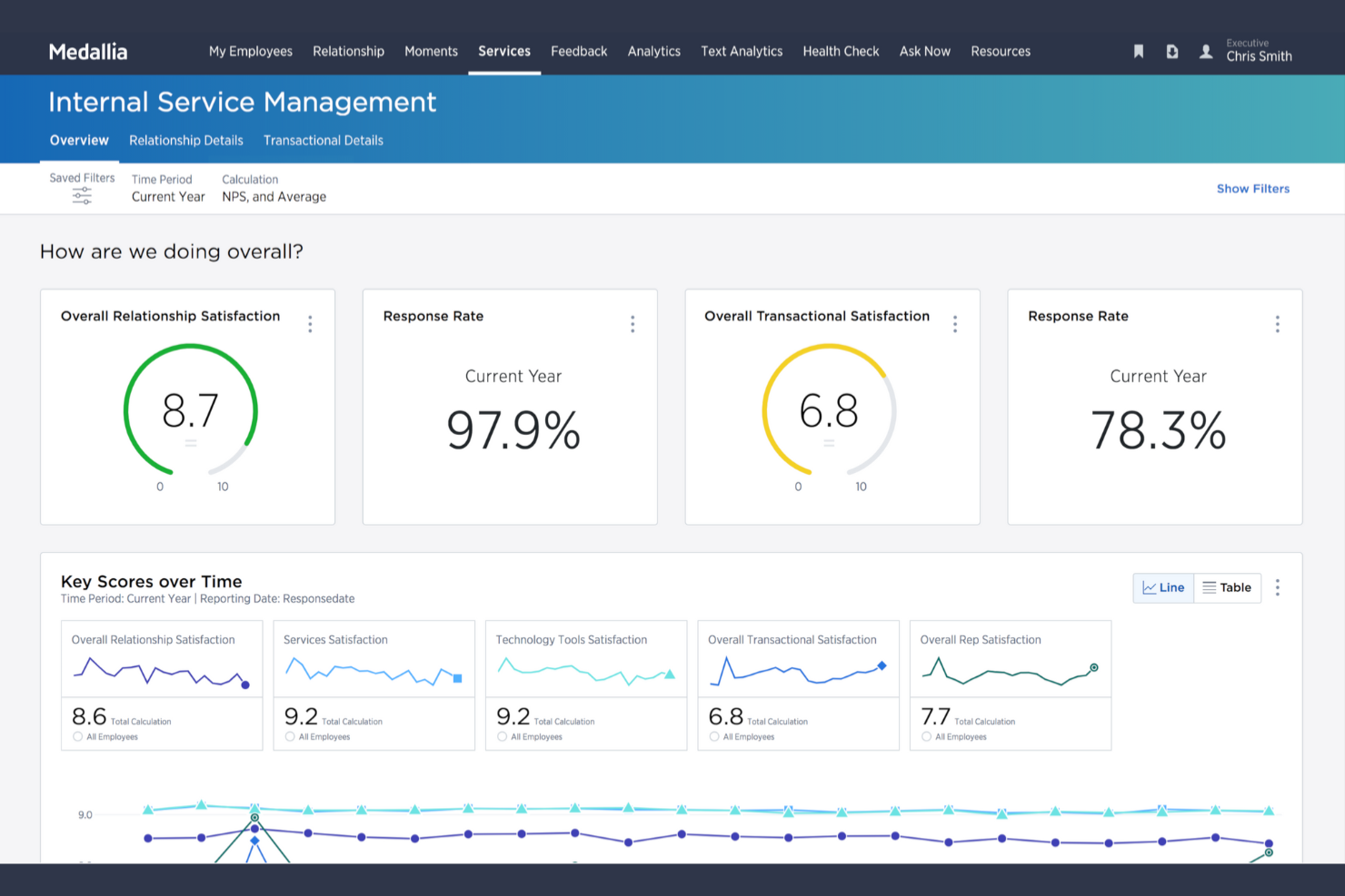 Medallia screenshot - 10 Sprinklr Alternatives for Customer Engagement in 2026