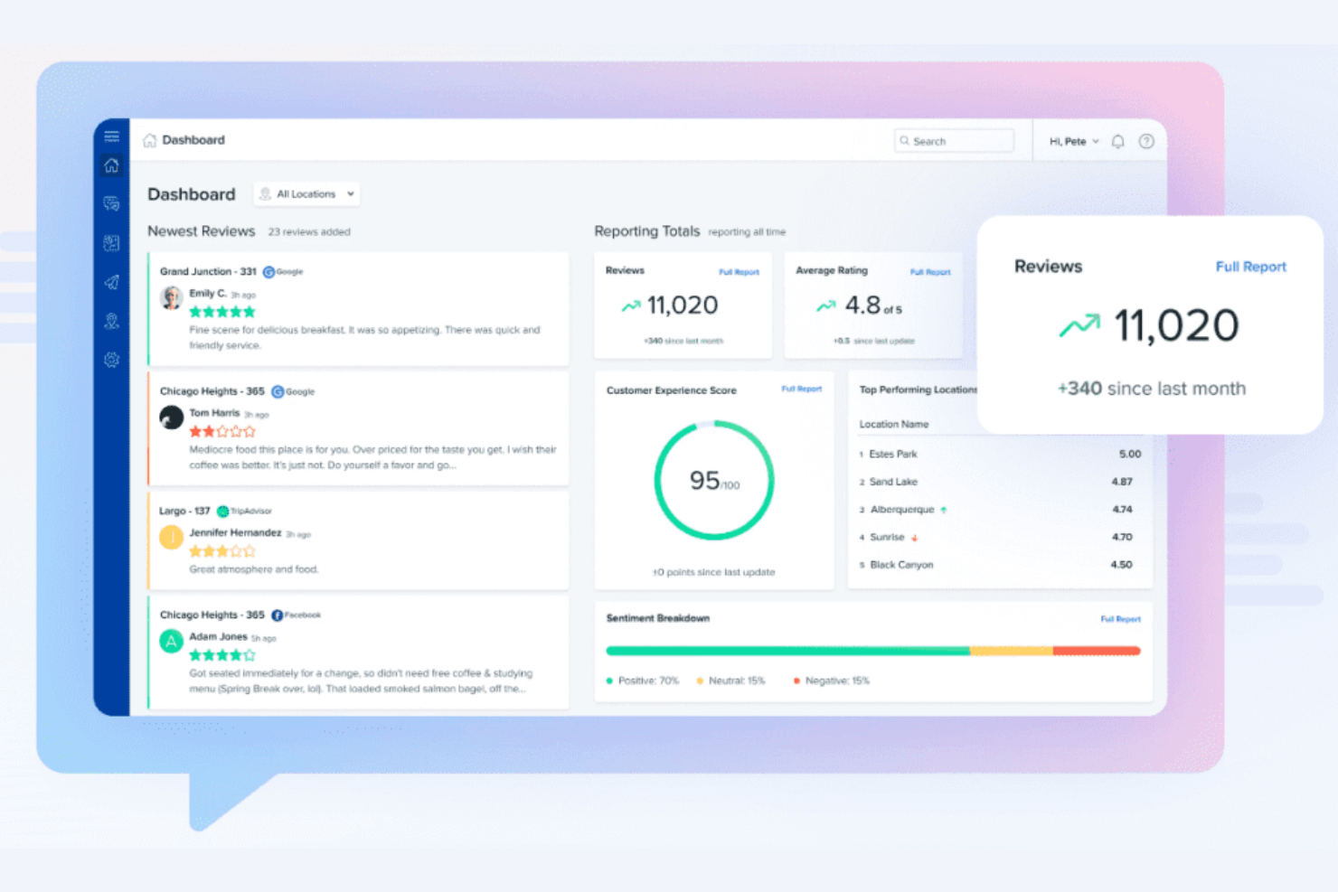 Reputation.com screenshot - 10 Best Birdeye Alternatives for Review Management in 2026