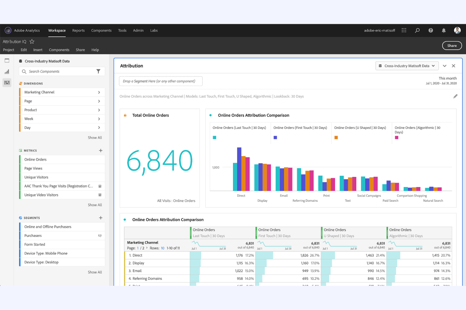 Adobe Analytics screenshot - 10 beste alternatieven voor Mixpanel voor gebruikersanalyse in 2026