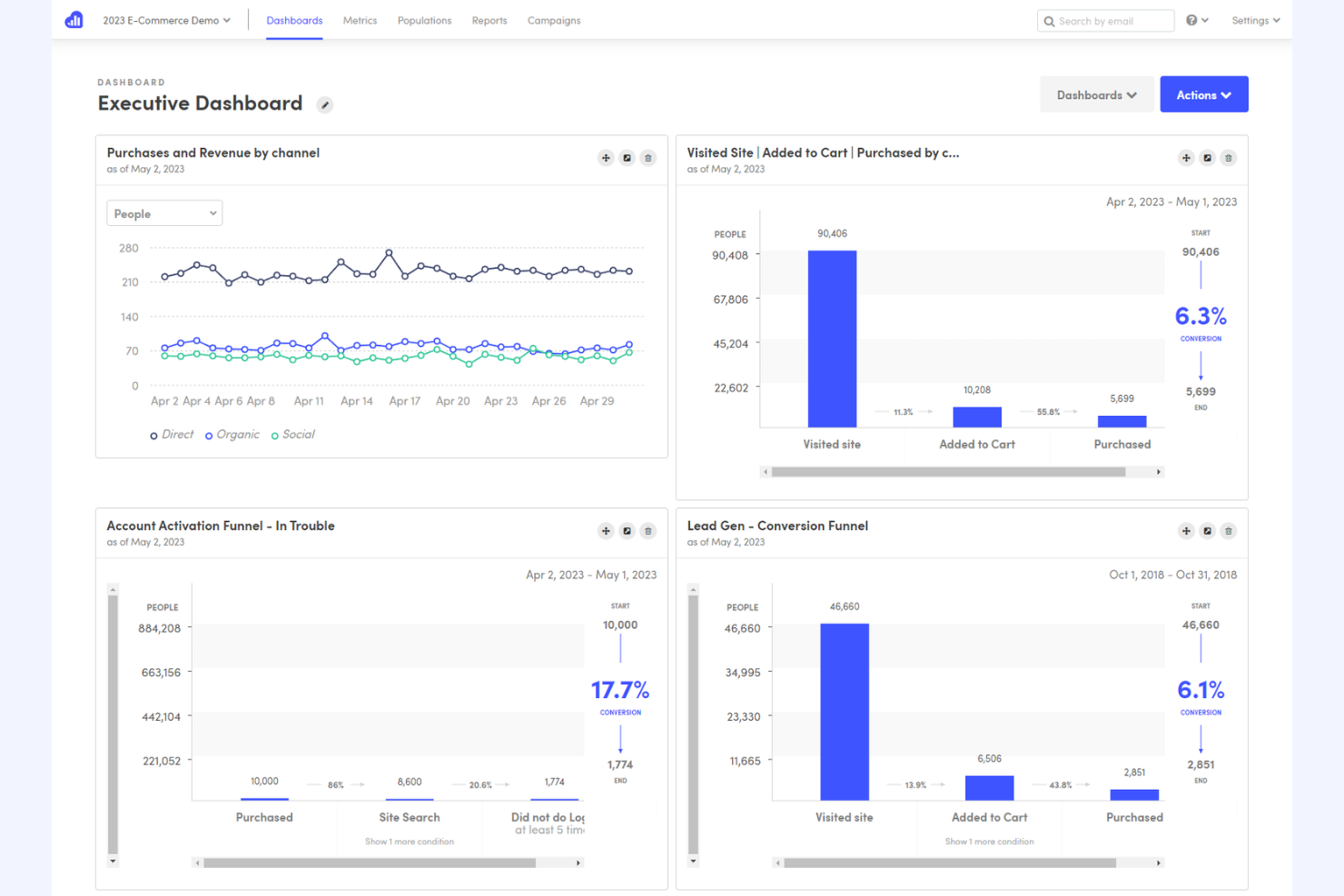 Kissmetrics screenshot - Las 10 mejores alternativas a Mixpanel para el análisis de usuarios en 2026