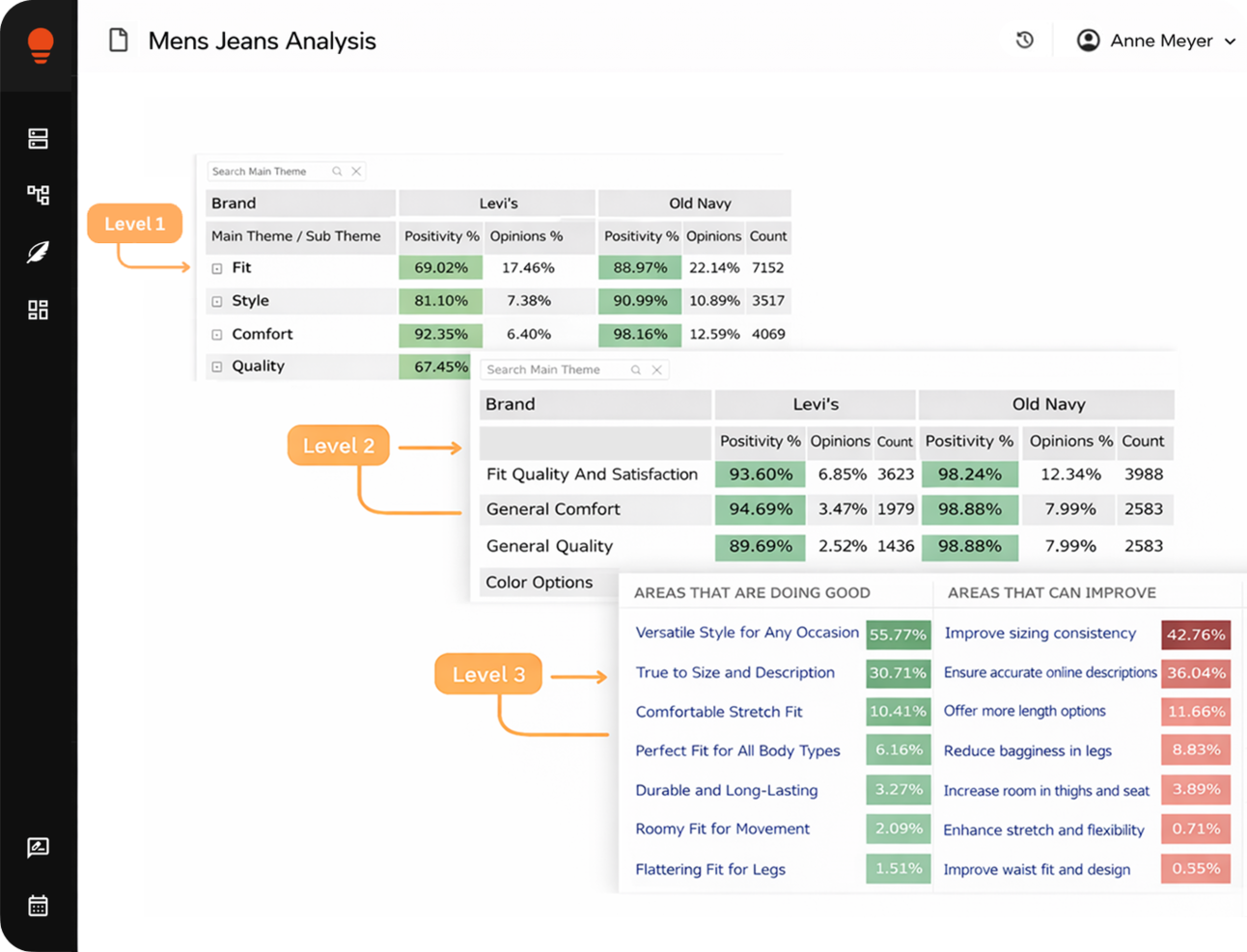 Clootrack screenshot - 10 Best AI Customer Sentiment Analysis Software in 2026