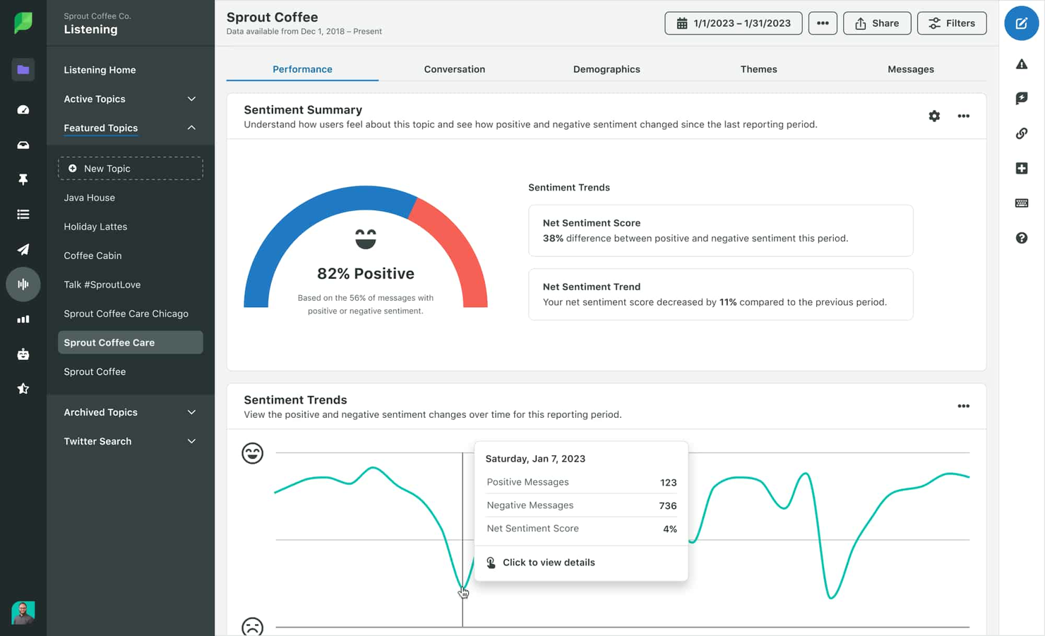 Sprout Social screenshot - 10 Best AI Customer Sentiment Analysis Software in 2026