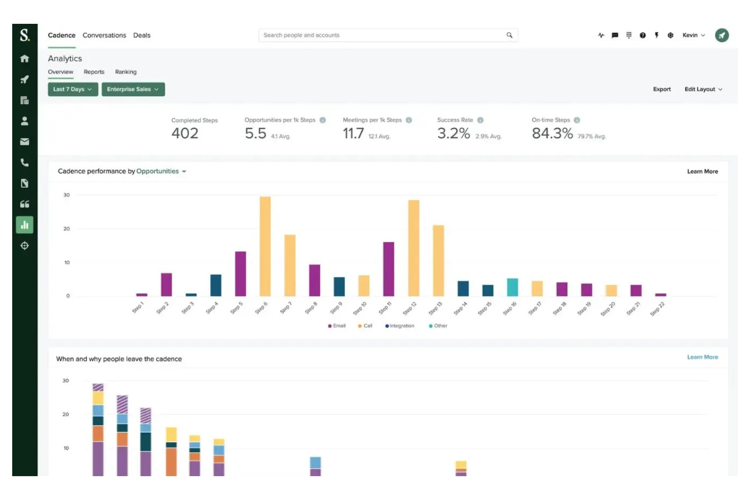 Salesloft screenshot - 10 Best CallRail Alternatives for Call Tracking in 2026