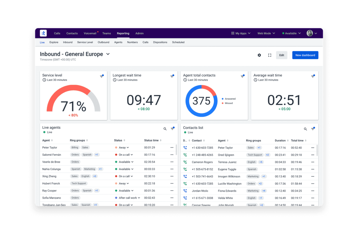 Talkdesk screenshot - 10 Best Call Center Analytics Software in 2026