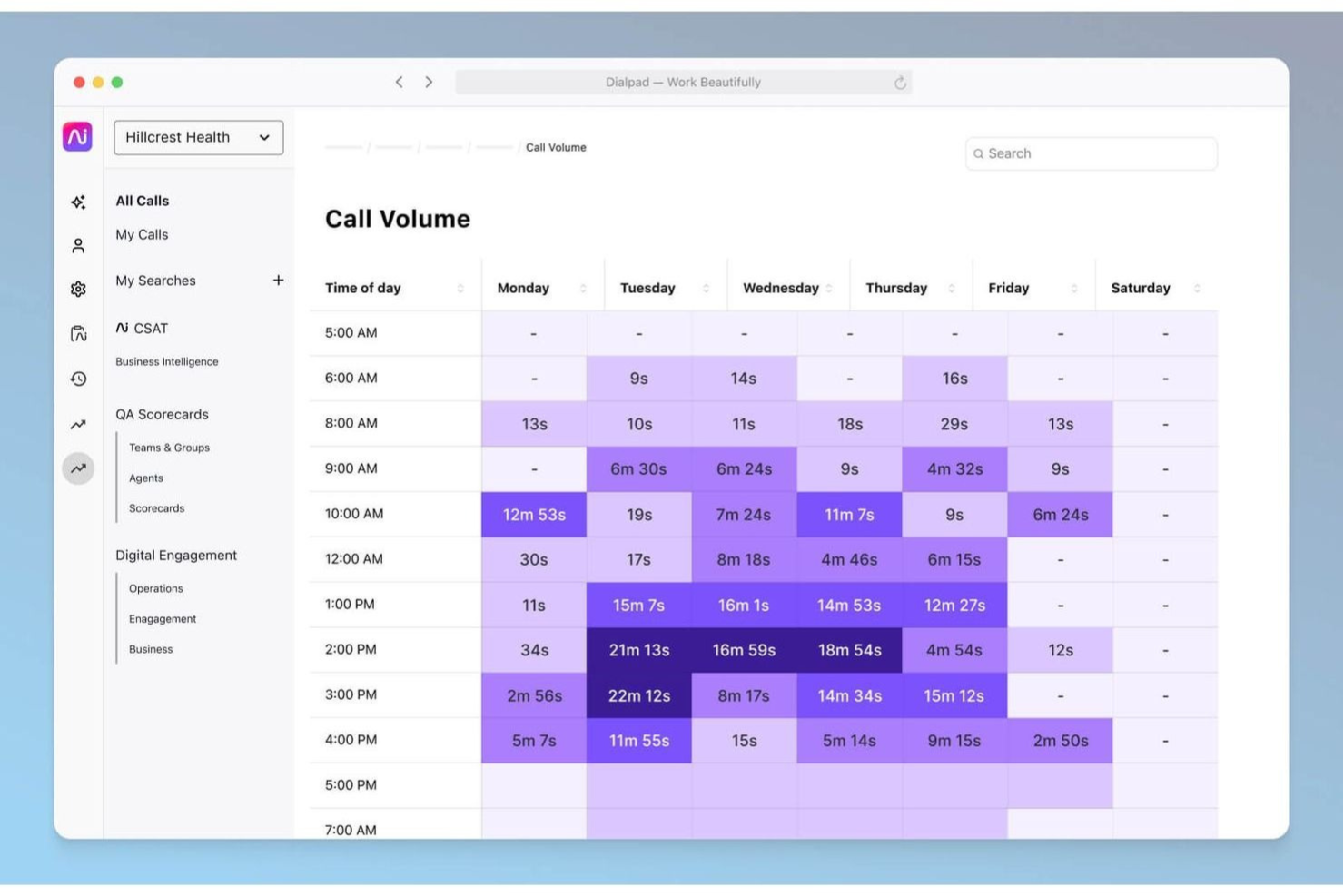 Dialpad screenshot - 10 Best Call Center Analytics Software in 2026