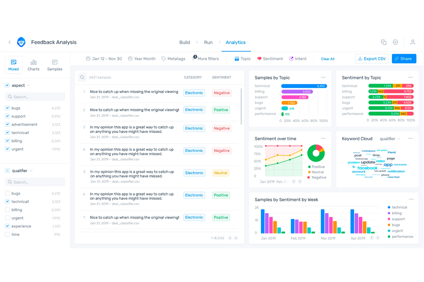 SentiSum screenshot - 10 Best Call Center Analytics Software in 2026