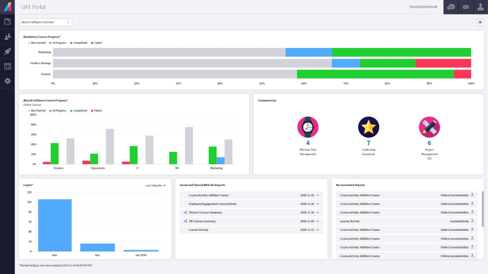 Cloud platform for creating, delivering, and tracking training.