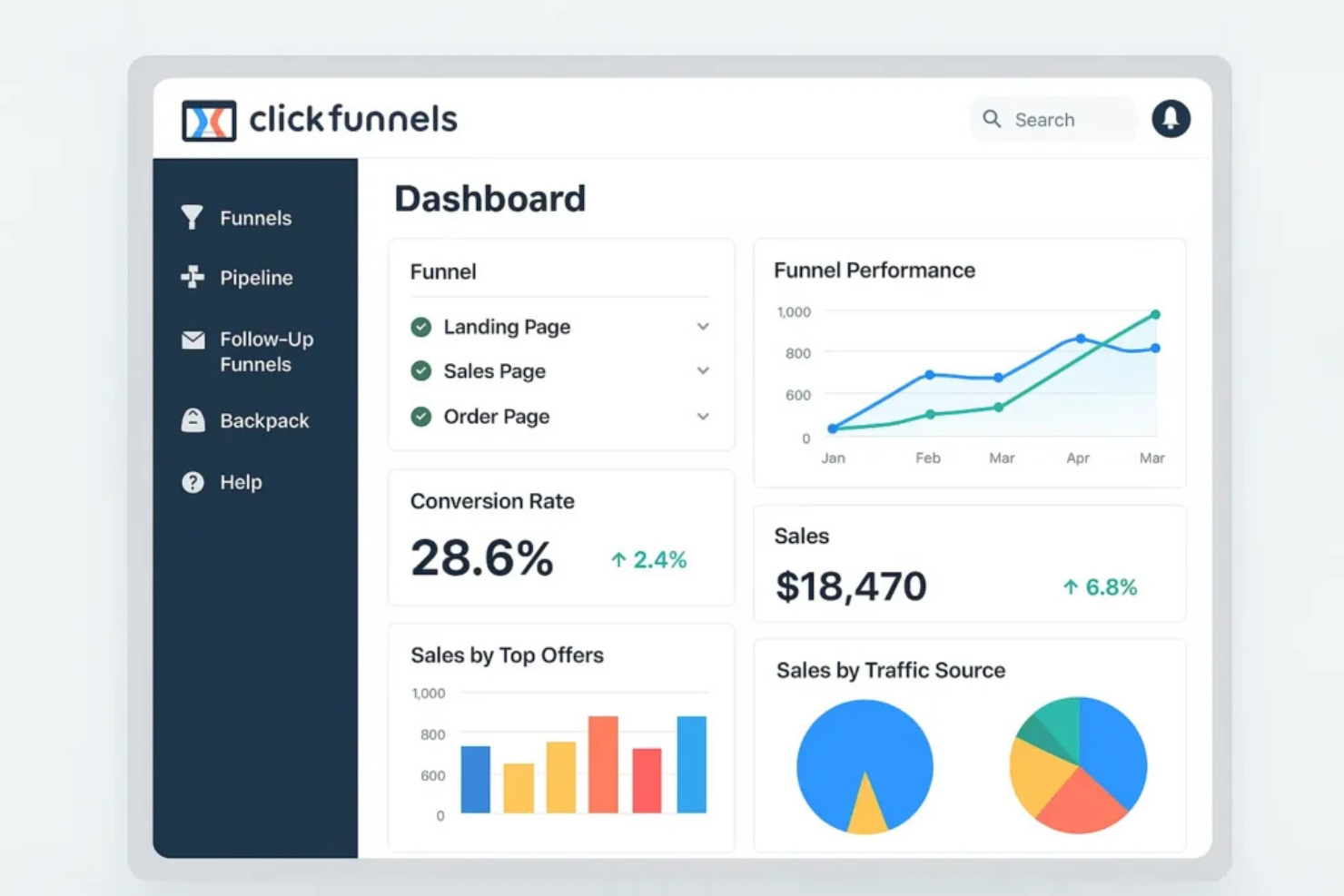 Collects and analyzes customer feedback to improve sales funnels.