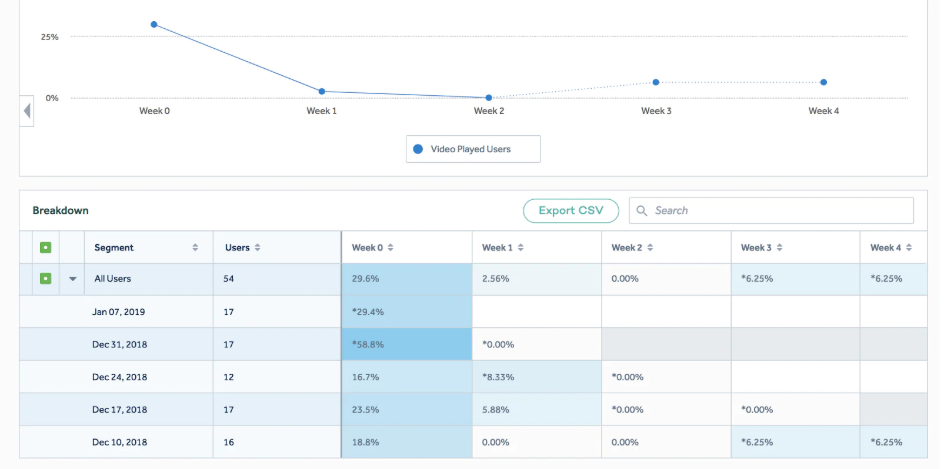 Twilio Segment unifies customer data for personalized insights.