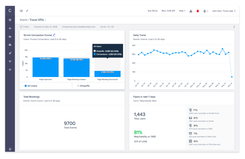 Analyzes users, segments them, and runs personalized campaigns.