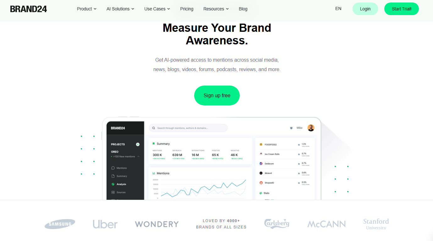It doesn’t; Brand24 monitors brand mentions, not software tests.