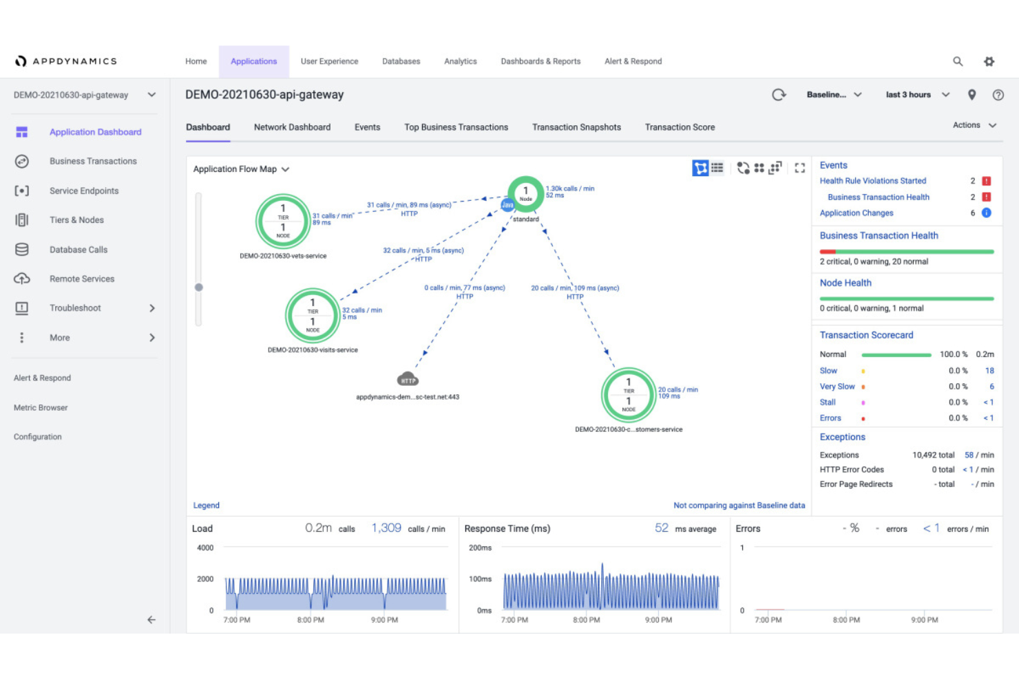 AppDynamics monitors real-user interactions across web, mobile & IoT to optimize UX.