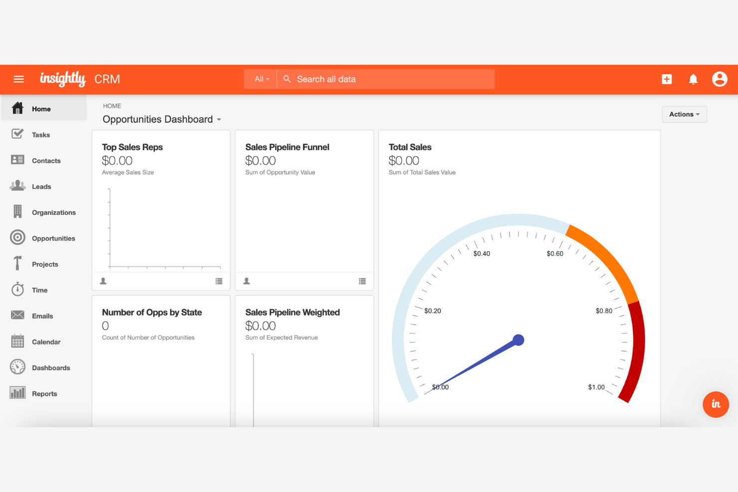 Unified dashboard tracks contacts, sales, and project progress in one place.