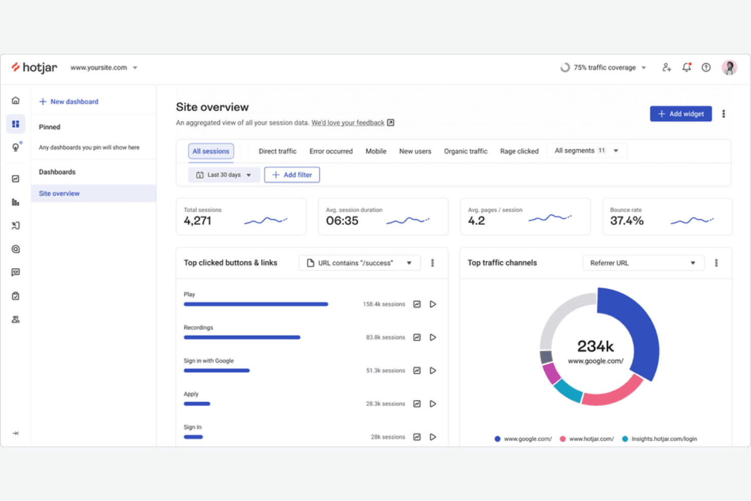 Hotjar captures user behavior data to help you analyze and optimize experiences.