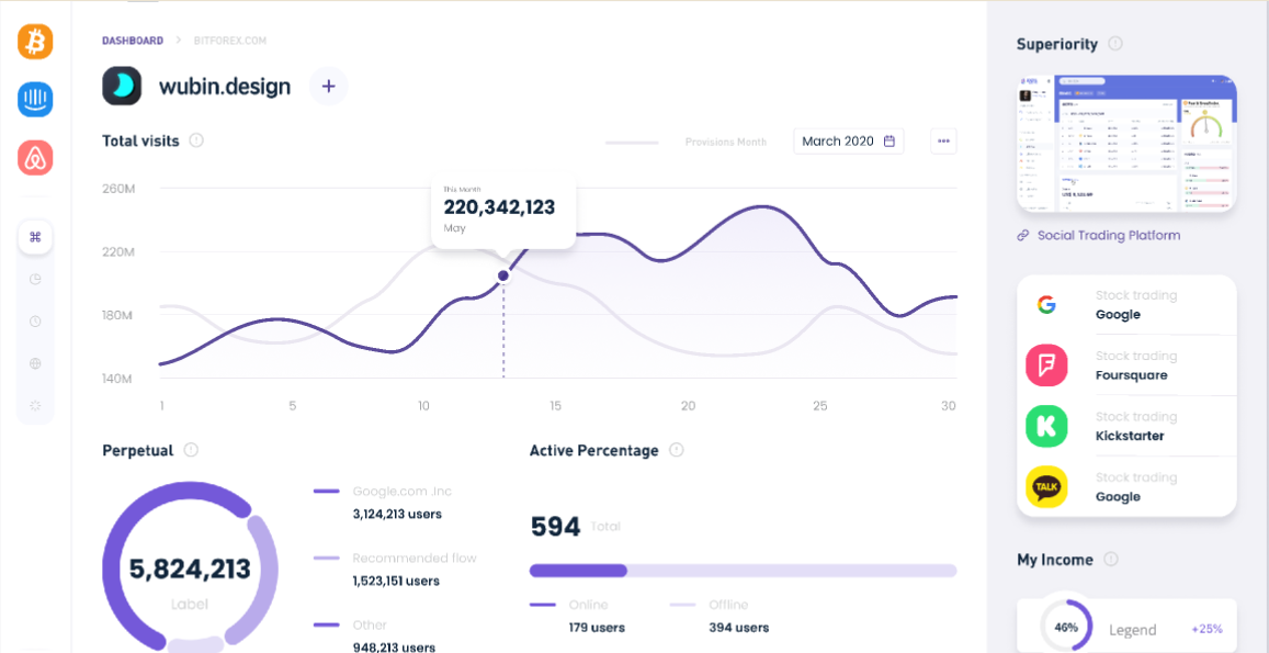 Figma is a collaborative web tool for designing, prototyping, and sharing UI.