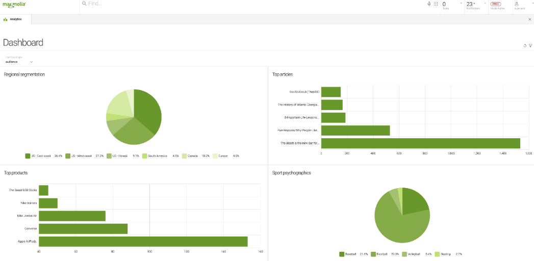Magnolia CMS manages content with a modular, user-friendly, web-based system.