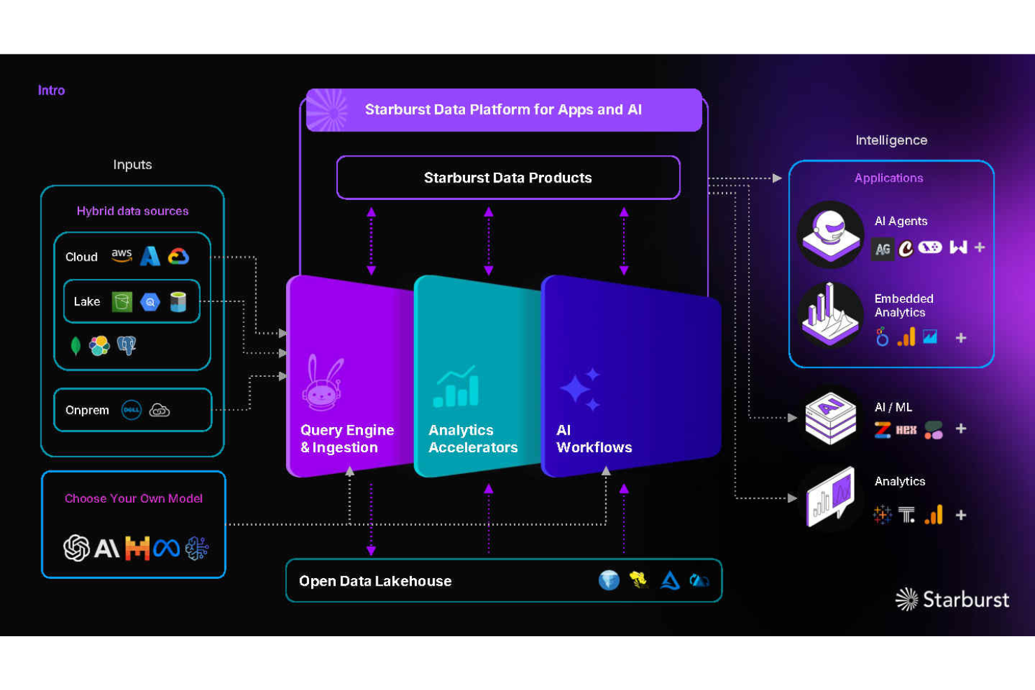 Delivers quick customer insights by querying distributed big data.