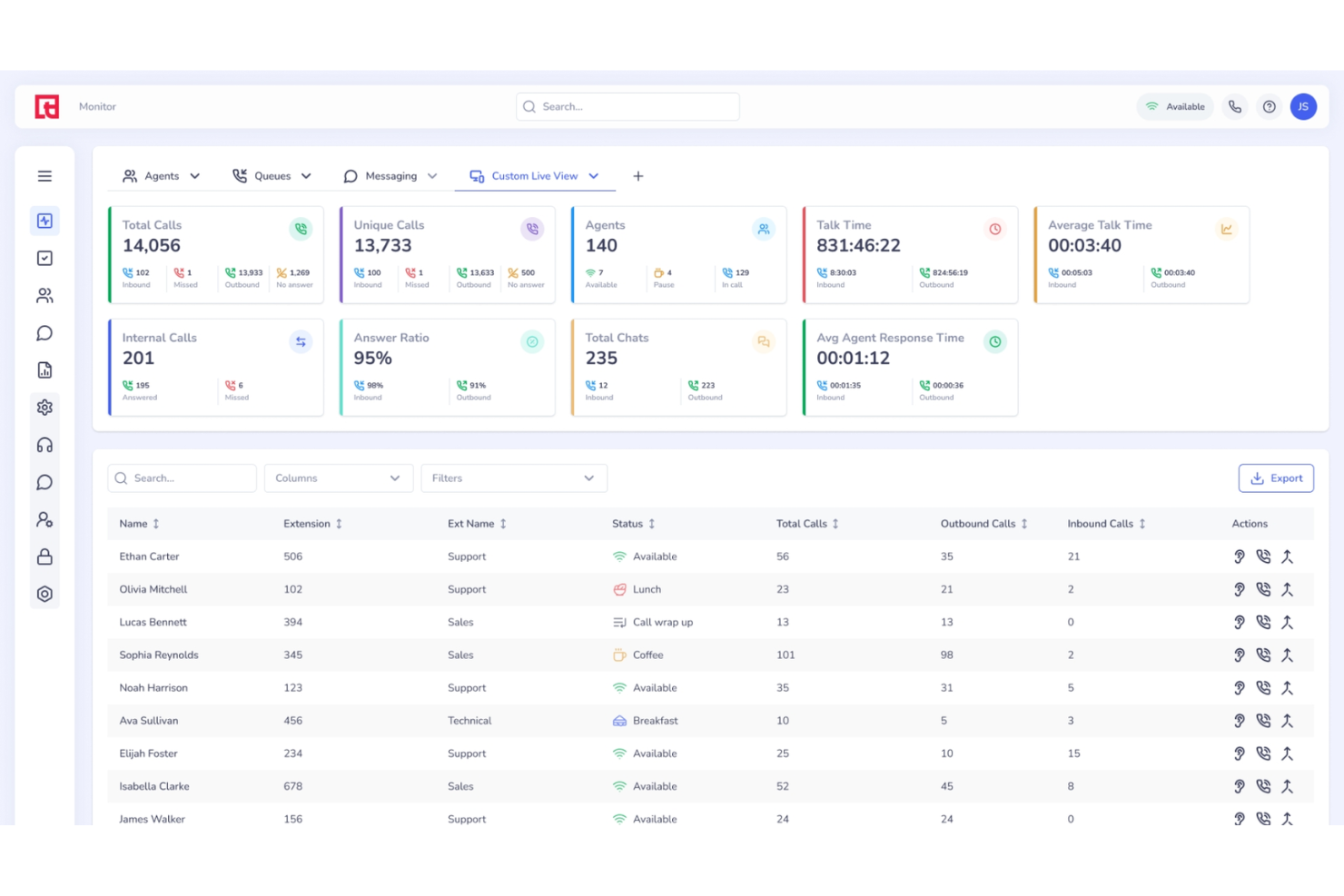 Squaretalk provides a cloud-based contact-center platform combining voice, messaging, contact management, analytics, and CRM-ready integrations.