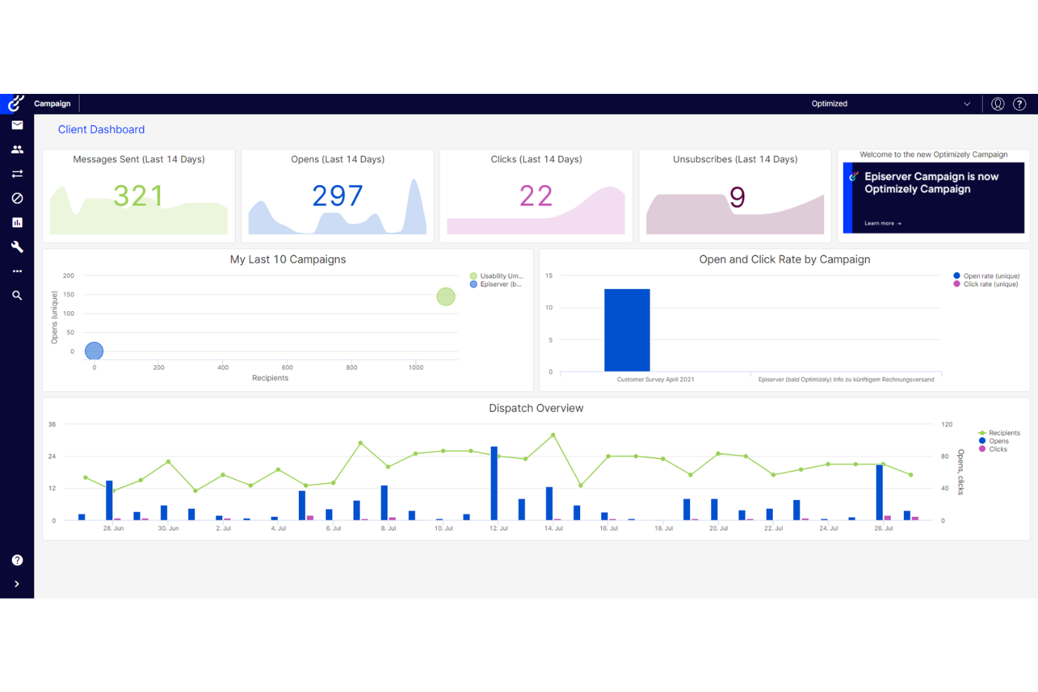 Optimizely enables testing and personalization to improve digital experiences.