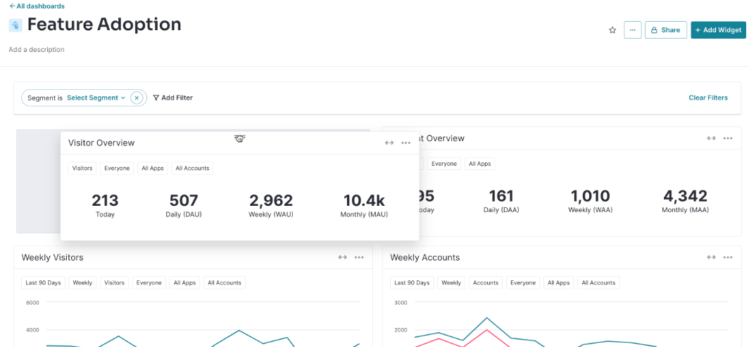 Pendo reveals user behavior and feature adoption to drive engagement.