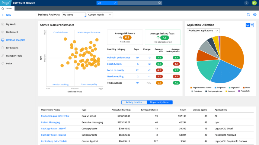 Pega automates workflows and customer interactions with adaptive AI.