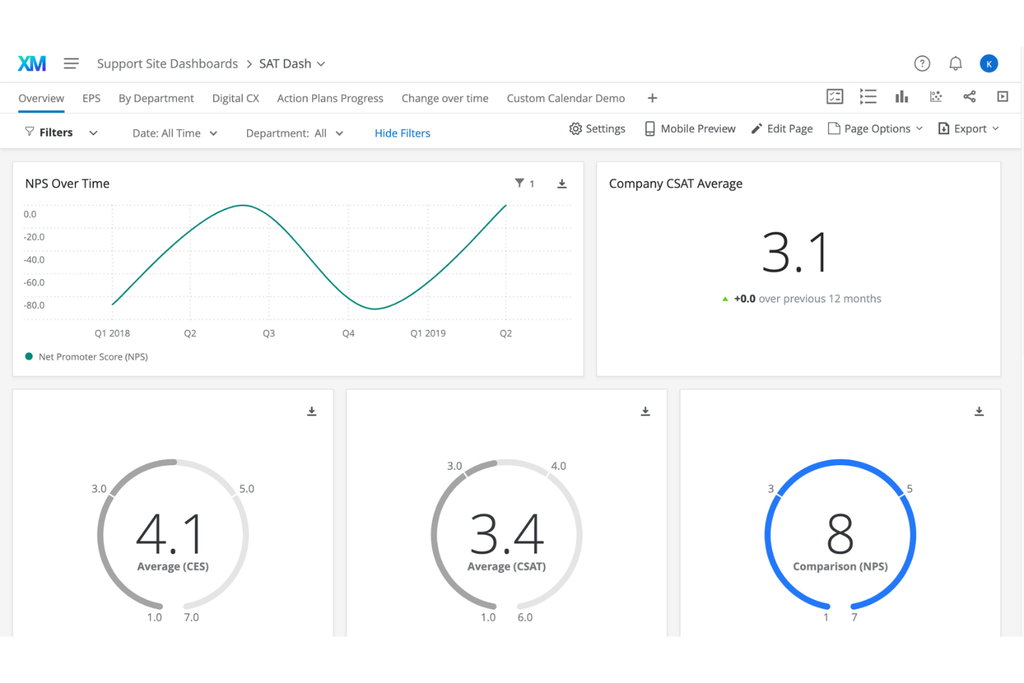 Qualtrics collects feedback and transforms it into insights on customers, employees and markets. 