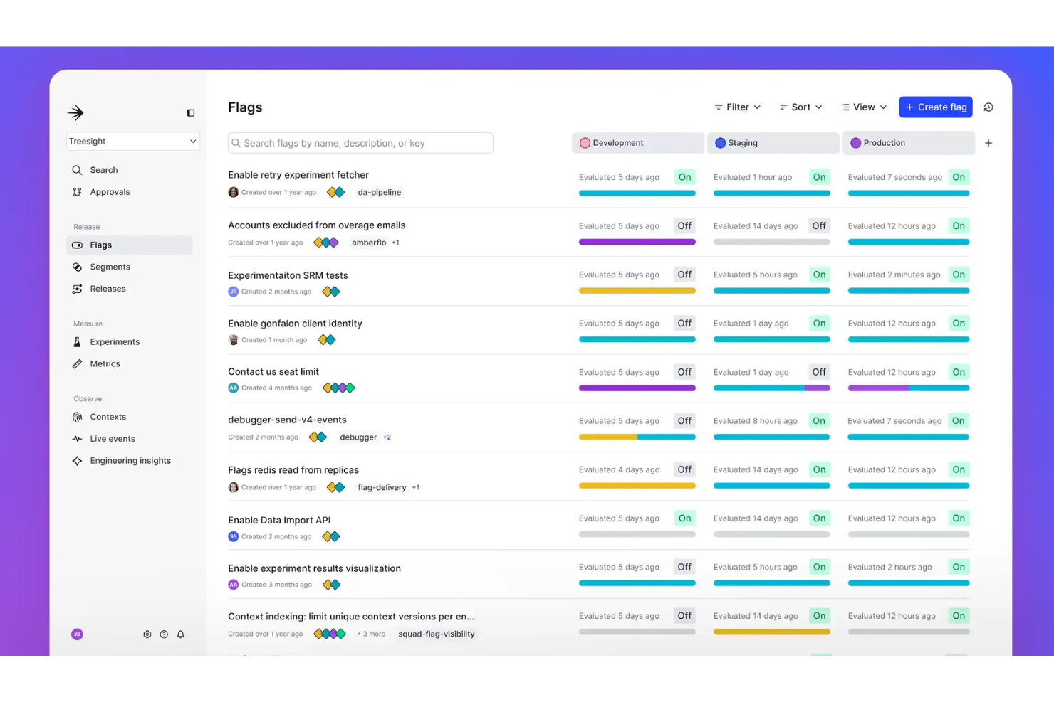 LaunchDarkly manages feature flags to control releases and reduce deployment risk.