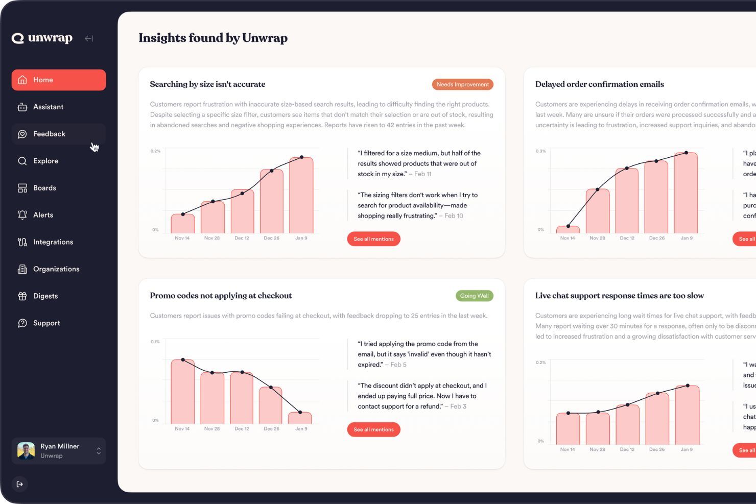 Unwrap automatically surfaces key customer issues, trends, and alerts in a single, centralized dashboard.