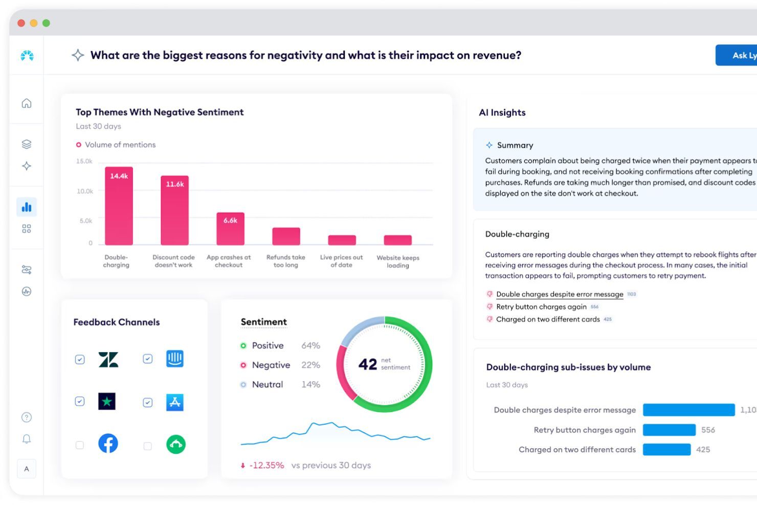 Chattermill's dashboard highlights negative feedback themes and sentiment insights.