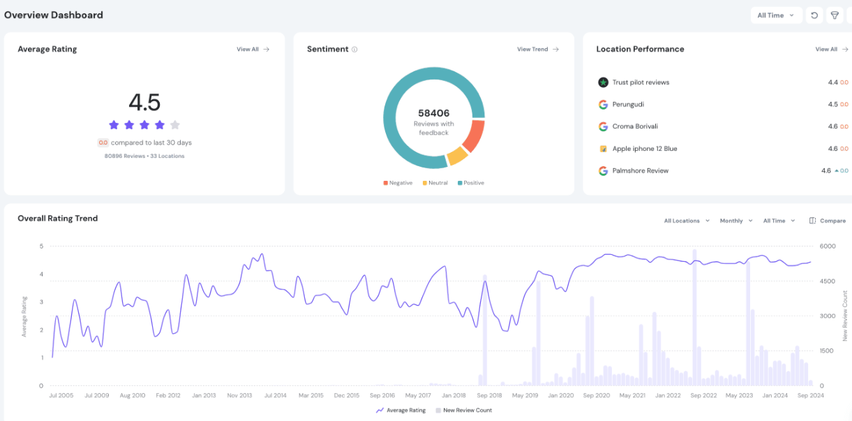 SurveySparrow is an AI-powered survey platform to collect and analyze feedback.