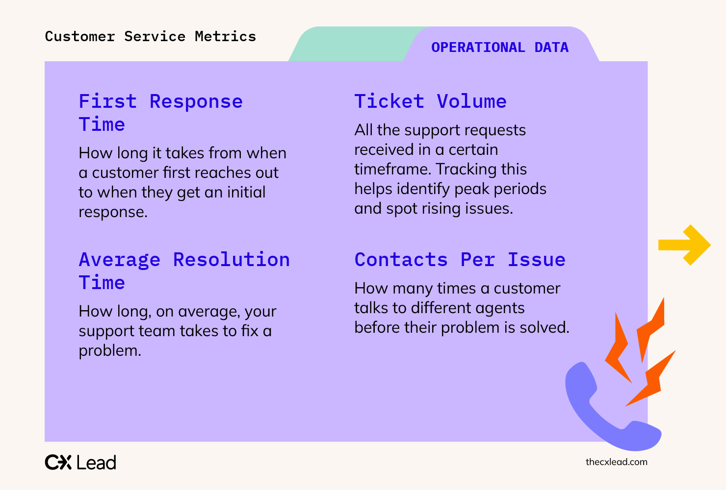 CXL-Customer Service Metrics_Infographic 3
