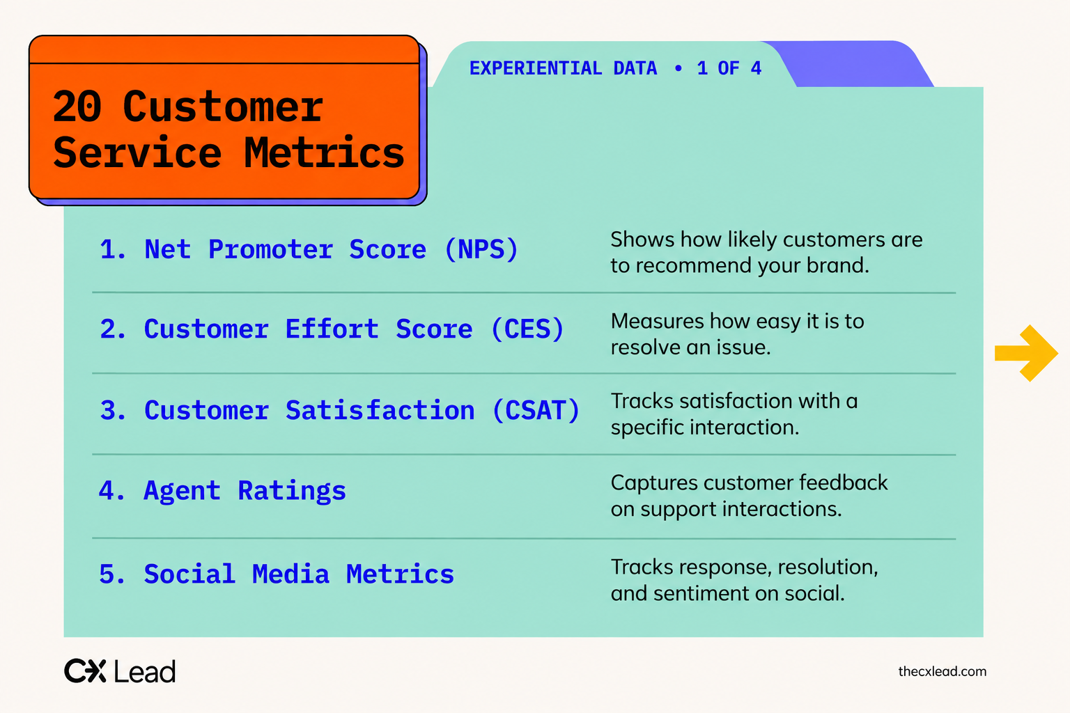 Customer service metrics related to experiential data.