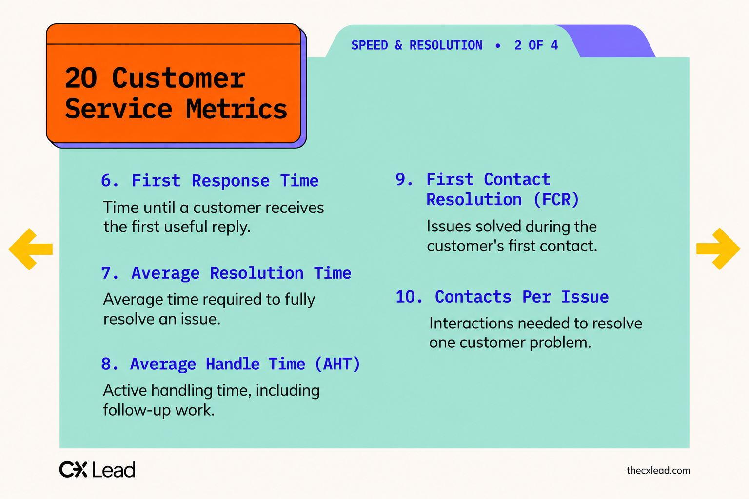 Speed and resolution-related customer service metrics.