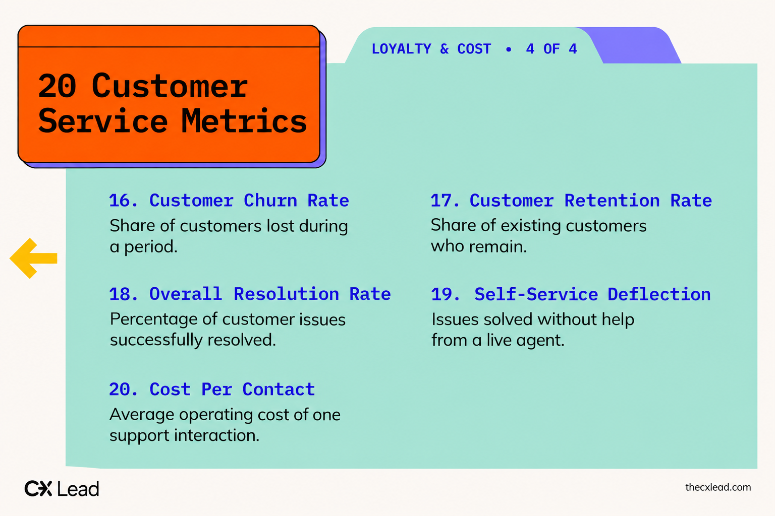 Loyality & cost customer service metrics.